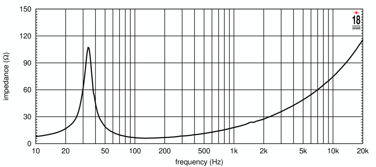 Eighteensound 18NLW4500