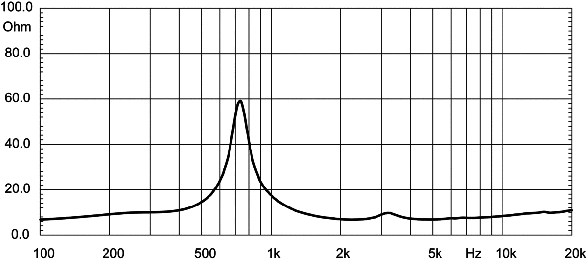 Eighteensound ND1050