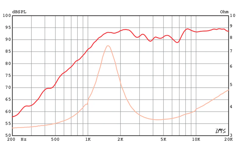 Eminence SD28 4 Ohm