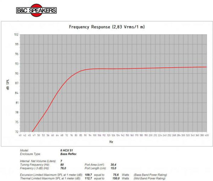 B&C Speakers 6HCX51