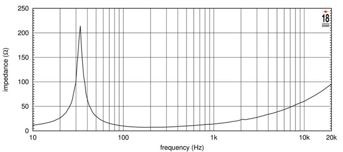 Eighteensound 15W930