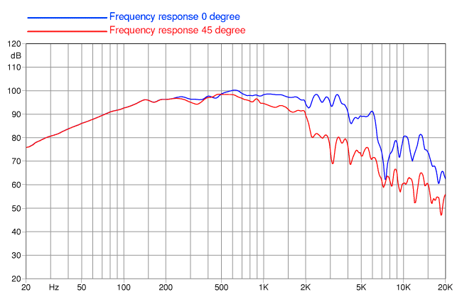 Faital PRO 12FH500 Faital PRO 12FH500