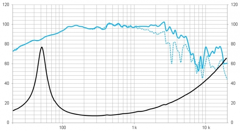 Beyma 12MCB700 Beyma 12MCB700