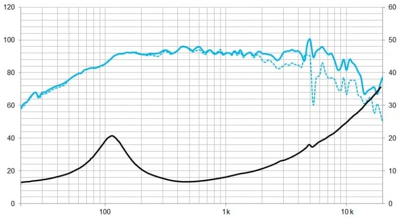 Beyma 6CMV2 Beyma 6CMV2