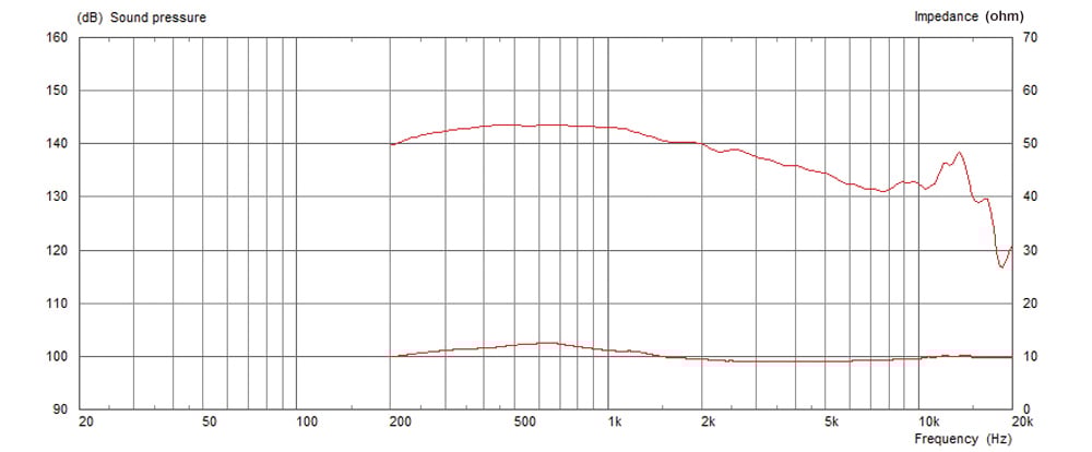 Celestion CDX14-3050 Celestion CDX14-3050