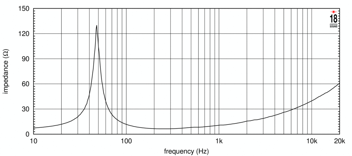 Eighteensound 12NLW9300