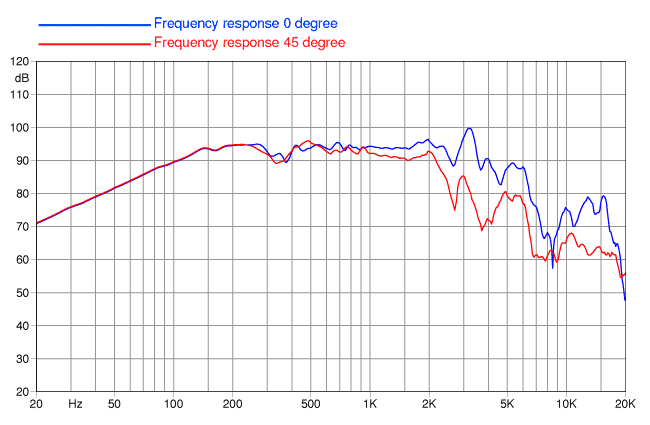 Faital PRO 10FH500 Faital PRO 10FH500