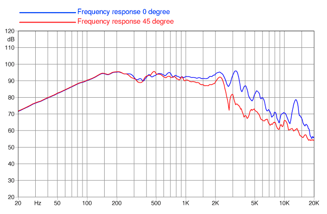 Faital PRO 10FH500 Faital PRO 10FH500