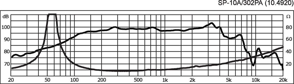 Monacor SP-10A/302PA