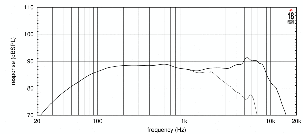 Eighteensound 5W430