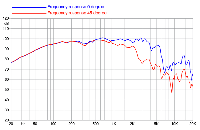 Faital PRO 12PR300 Faital PRO 12PR300