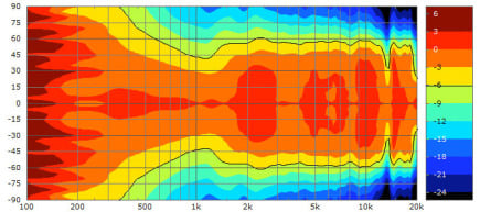 Limmer Horns 250w Limmer Horns 250w
