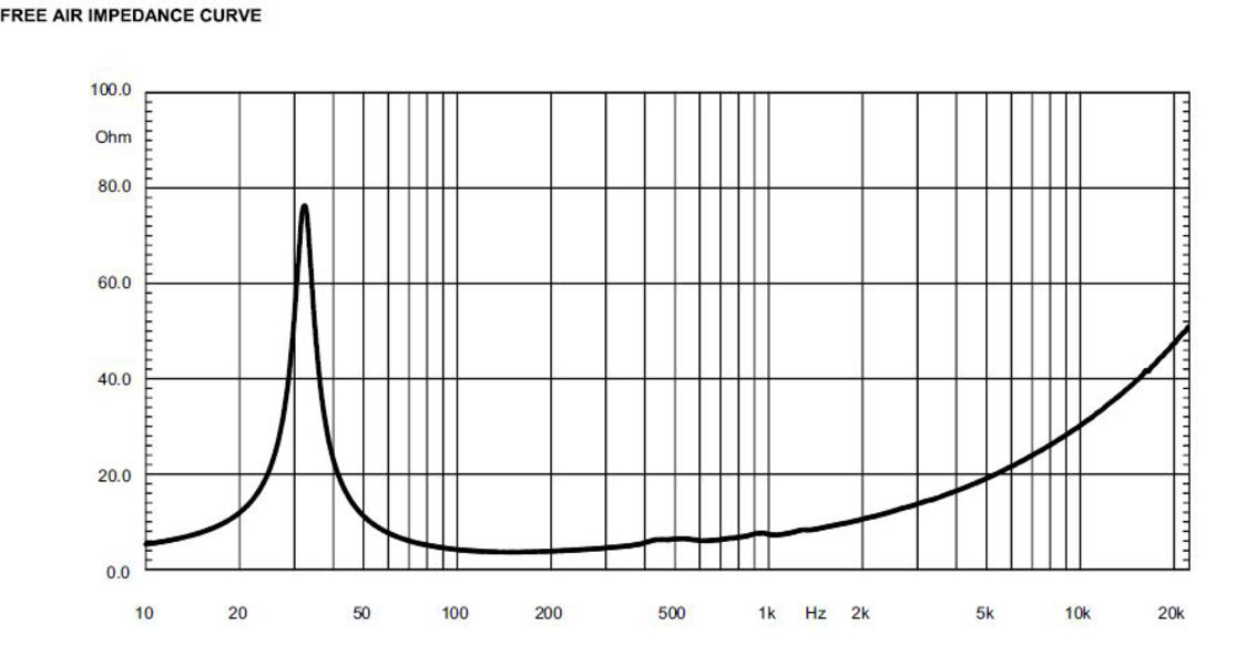 Eighteensound 15NLW9500
