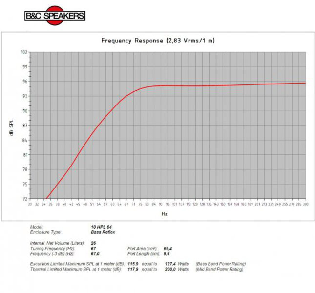 B&C Speakers 10HPL64