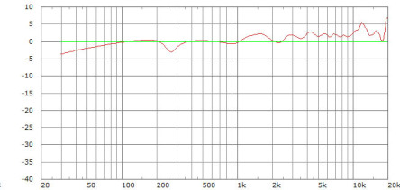 Limmer Horns 255