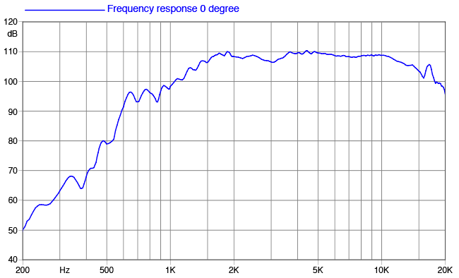 Faital PRO HF100