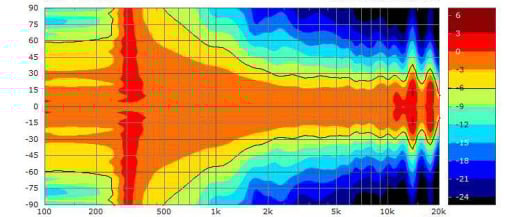 Limmer Horns 255 Limmer Horns 255