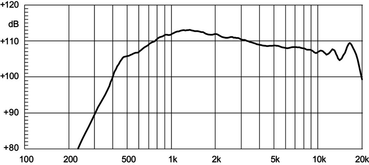 Eighteensound ND1460A