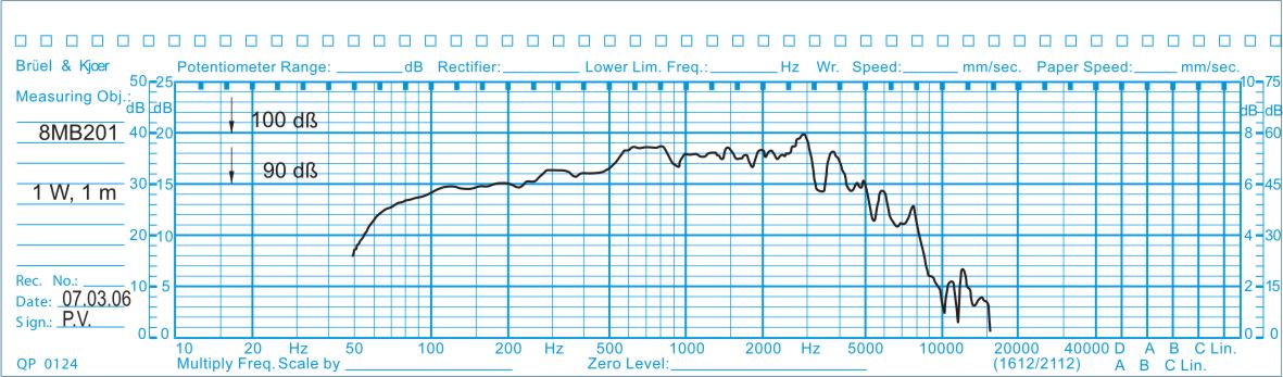 Oberton 8MB201