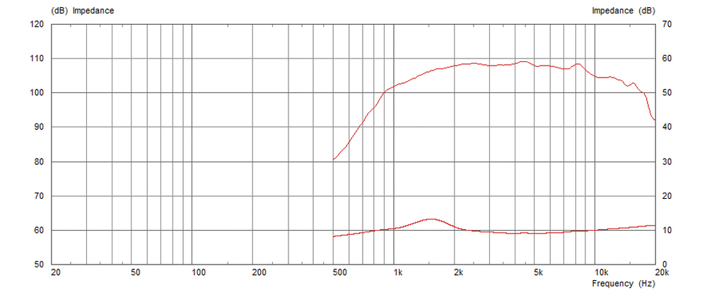 Celestion CDX1-1746