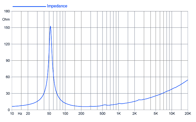 Faital PRO 12FH520 Faital PRO 12FH520
