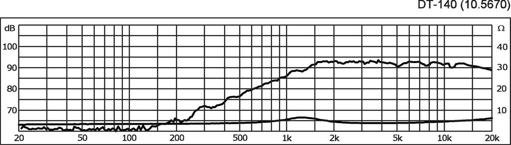 Monacor DT-140