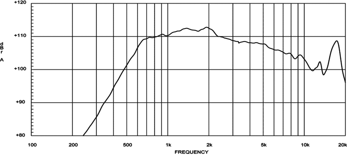 Eighteensound HD1480T