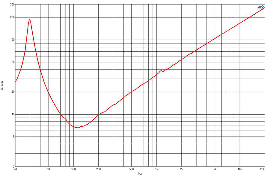 B&C Speakers 21DS115