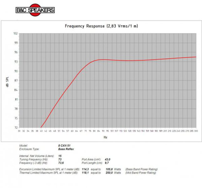 B&C Speakers 8CXN51