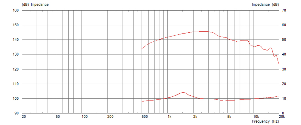 Celestion CDX1-1731