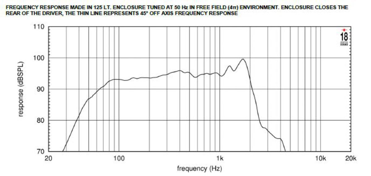 Eighteensound 15LW2400