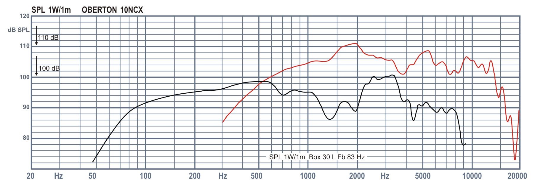 Oberton 10NCX Oberton 10NCX