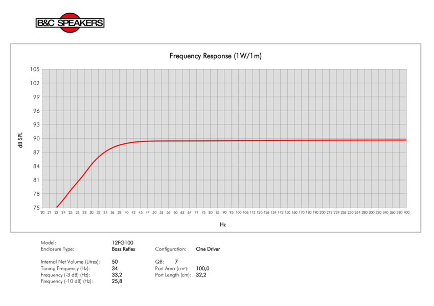 B&C Speakers 12FG100