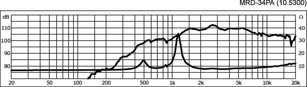 Monacor MRD-34PA