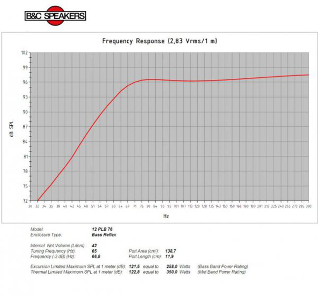 B&C Speakers 12PLB76