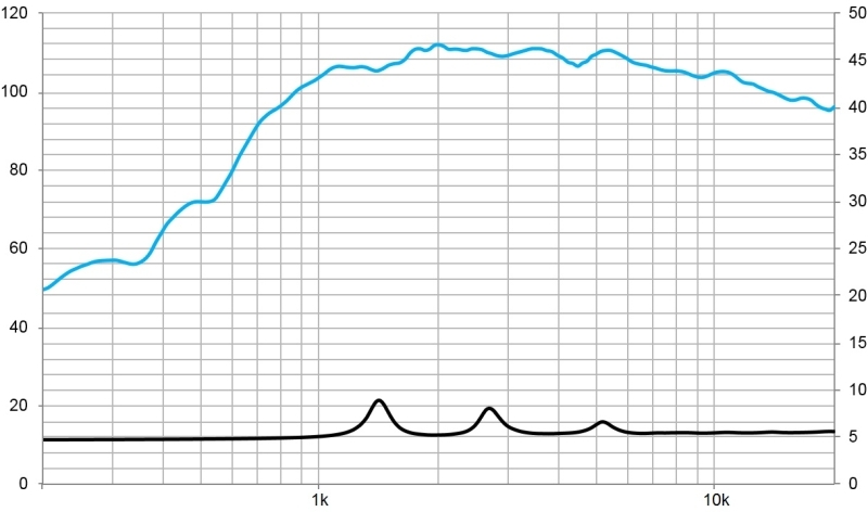 Beyma CD-151Fe/PK