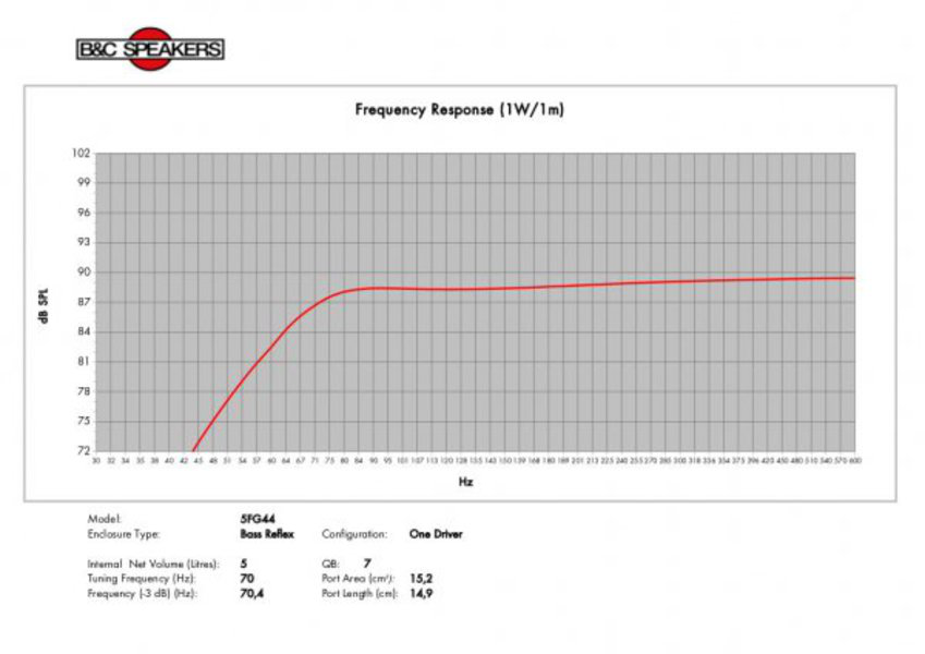 B&C Speakers 5FG44