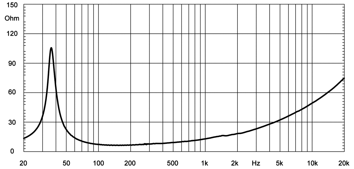 Eighteensound 18LW2400