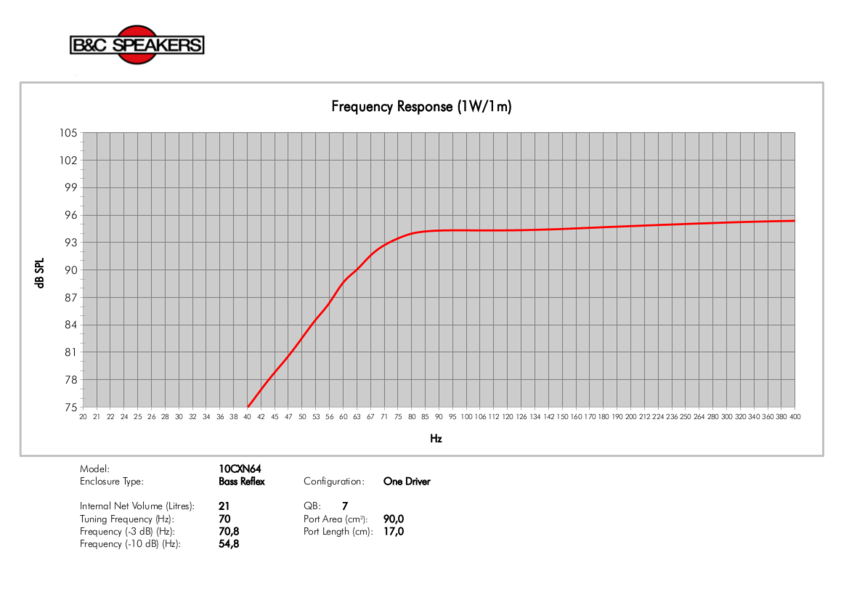 B&C Speakers 10CXN64 B&C Speakers 10CXN64