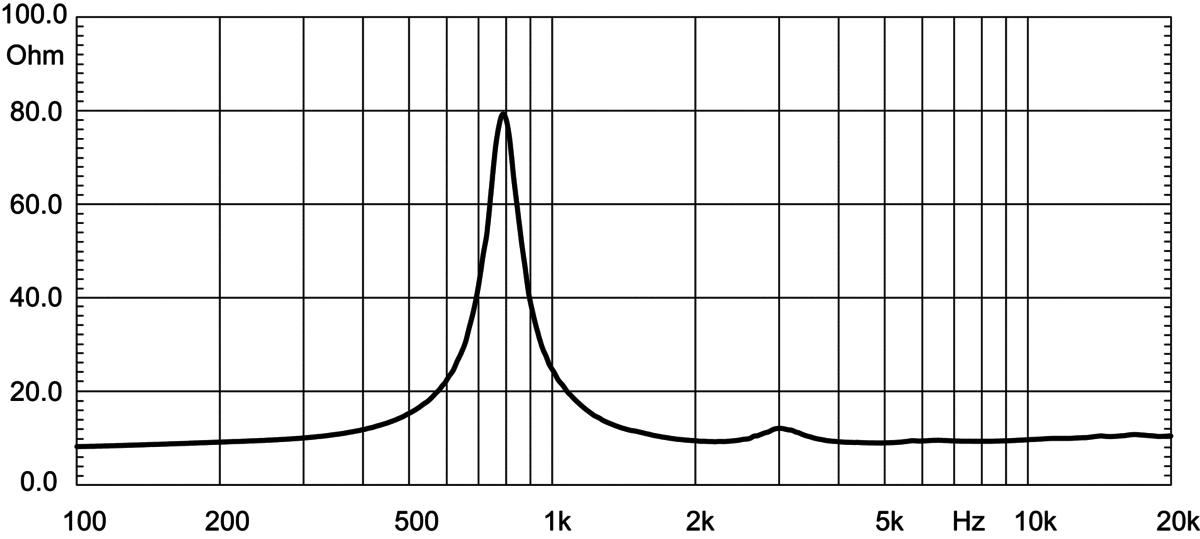 Eighteensound ND1090