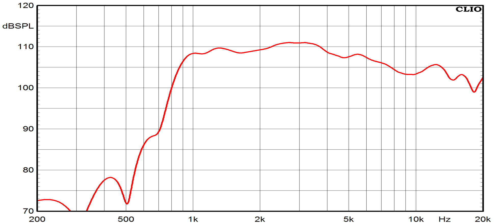 Ciare NDA1 High