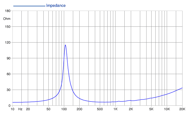 Faital PRO 6PR150 Faital PRO 6PR150