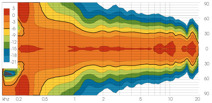 Limmer Horns 033 Limmer Horns 033