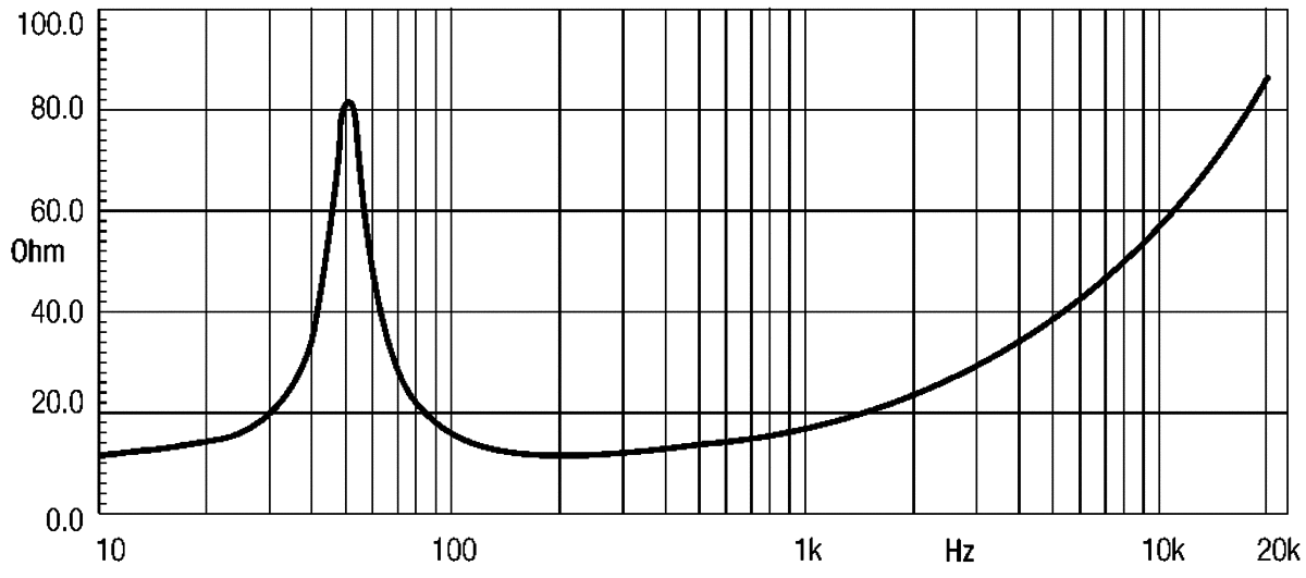 Eighteensound 15W500
