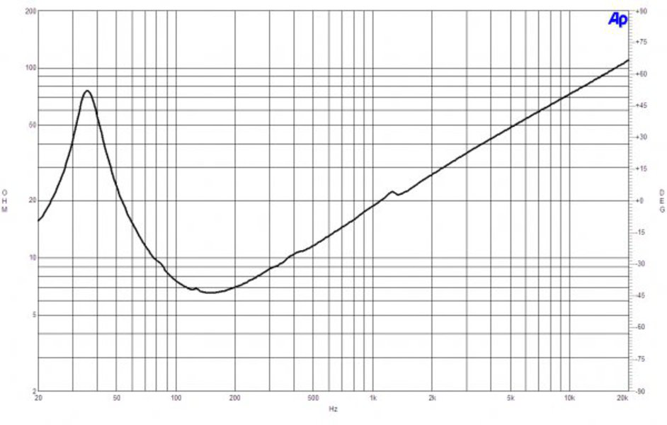 B&C Speakers 15SW100 B&C Speakers 15SW100