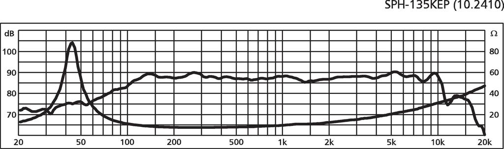 Monacor SPH-135KEP