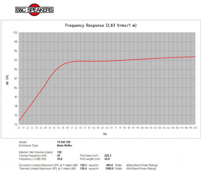 B&C Speakers 15SW100 B&C Speakers 15SW100