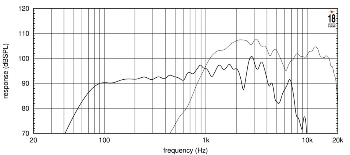 Eighteensound 8CX401F