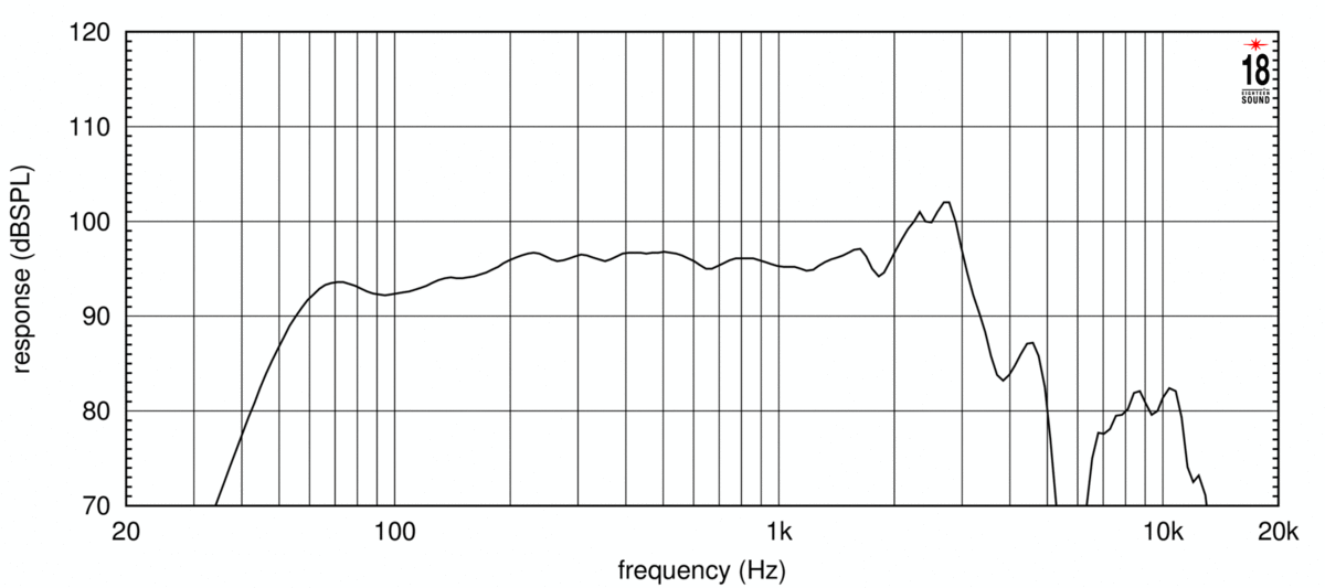 Eighteensound 12NTLW3500