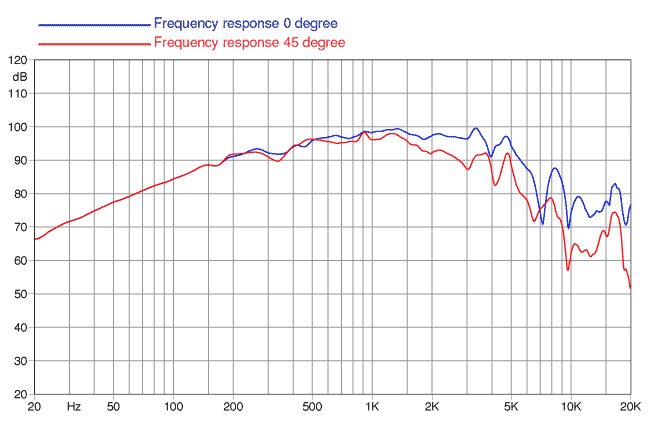 Faital PRO 6PR150 Faital PRO 6PR150
